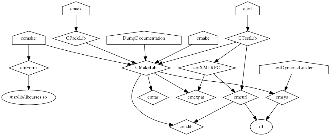 This is a graph with borders and nodes. Maybe there is an Imagemap used so the nodes may be linking to some Pages.